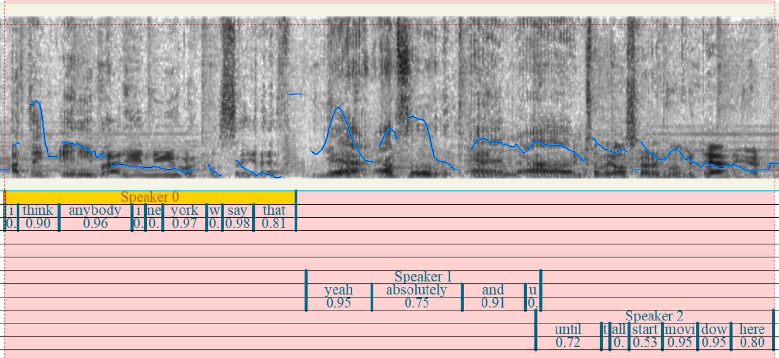 Pipeline output showing speaker labels, word-level timestamps and confidence scores