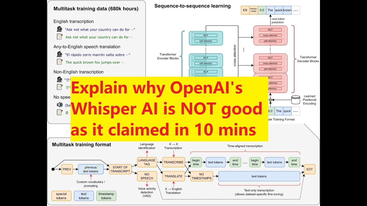 [10 mins] Explain Why OpenAI's Whisper API Isn't As Good As ChatGPT
