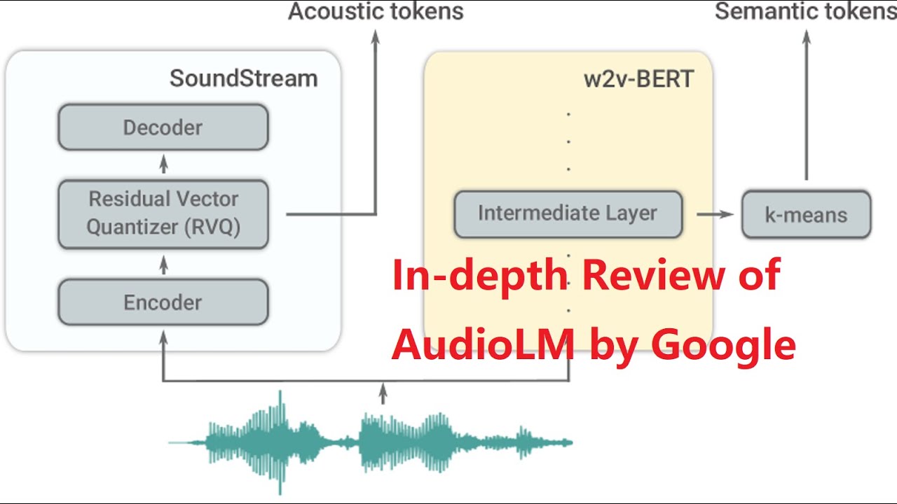[Olewave's Review] AudioLM: a Language Modeling Approach to Audio Generation