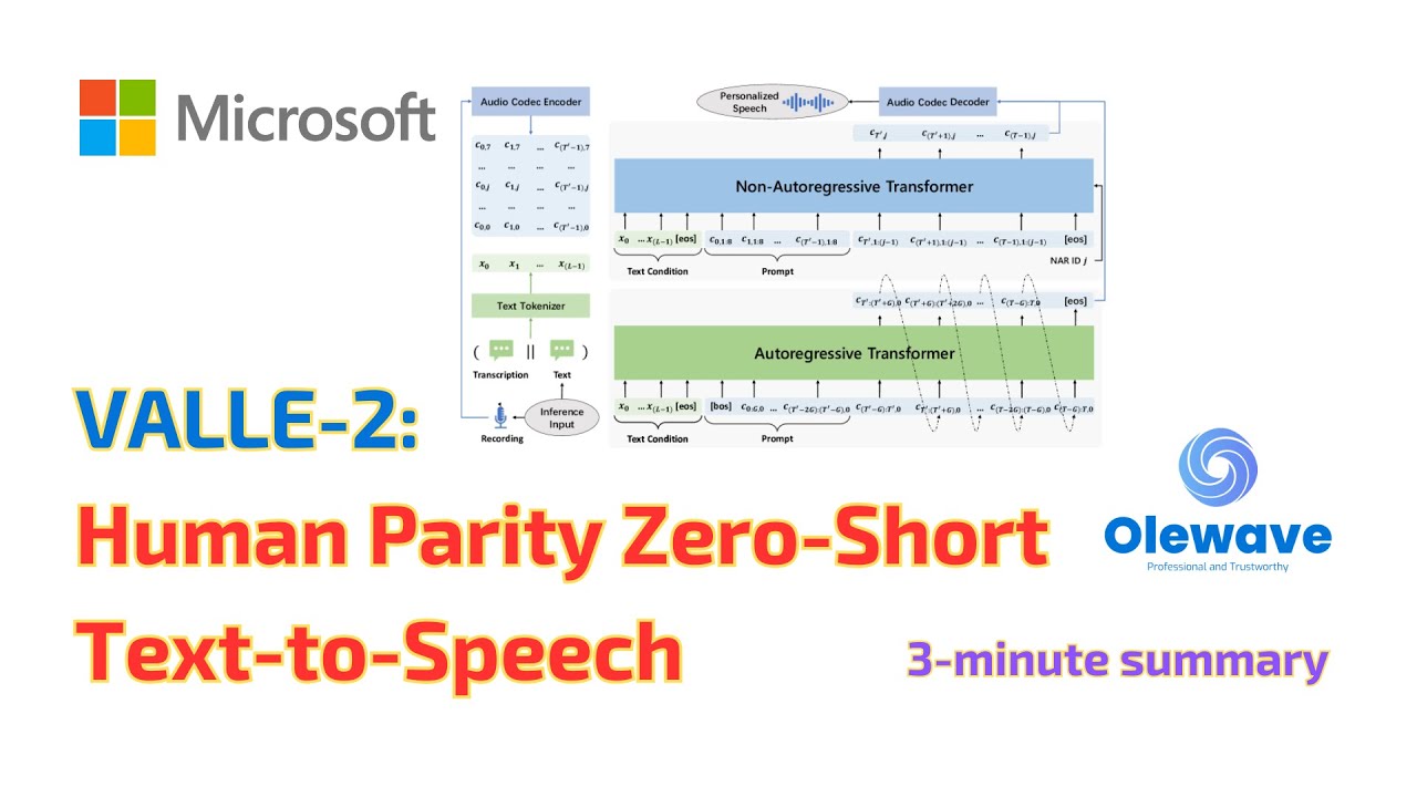 Understand Microsoft's VALL-E 2 in 3 Minutes (Achieving Human Parity in Zero-shot TTS)